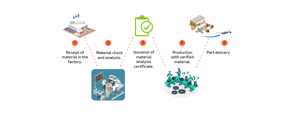 Schéma Contrôle qualité EN.png
